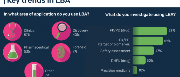 Lba large mode в биосе что это