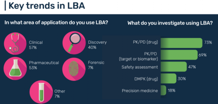 Как установить lba