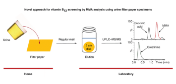 Methylmalonic Acid Analysis Using Urine Filter Paper Samples To Screen ...